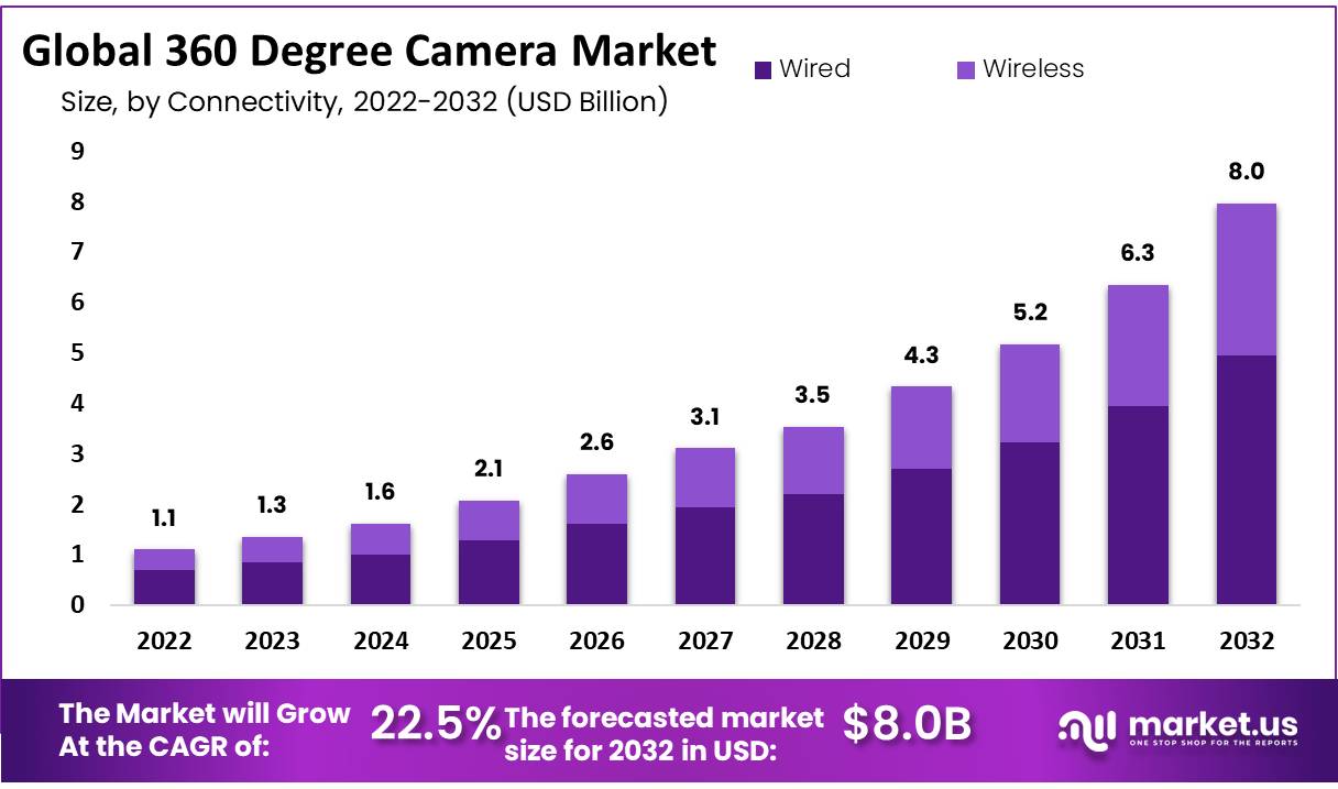 360-Degree-Camera-market-Growth