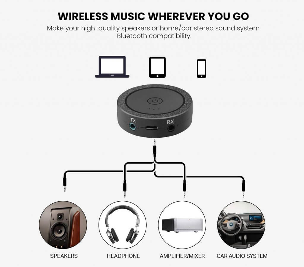 ACSUN Bluetooth Transmitter usecases