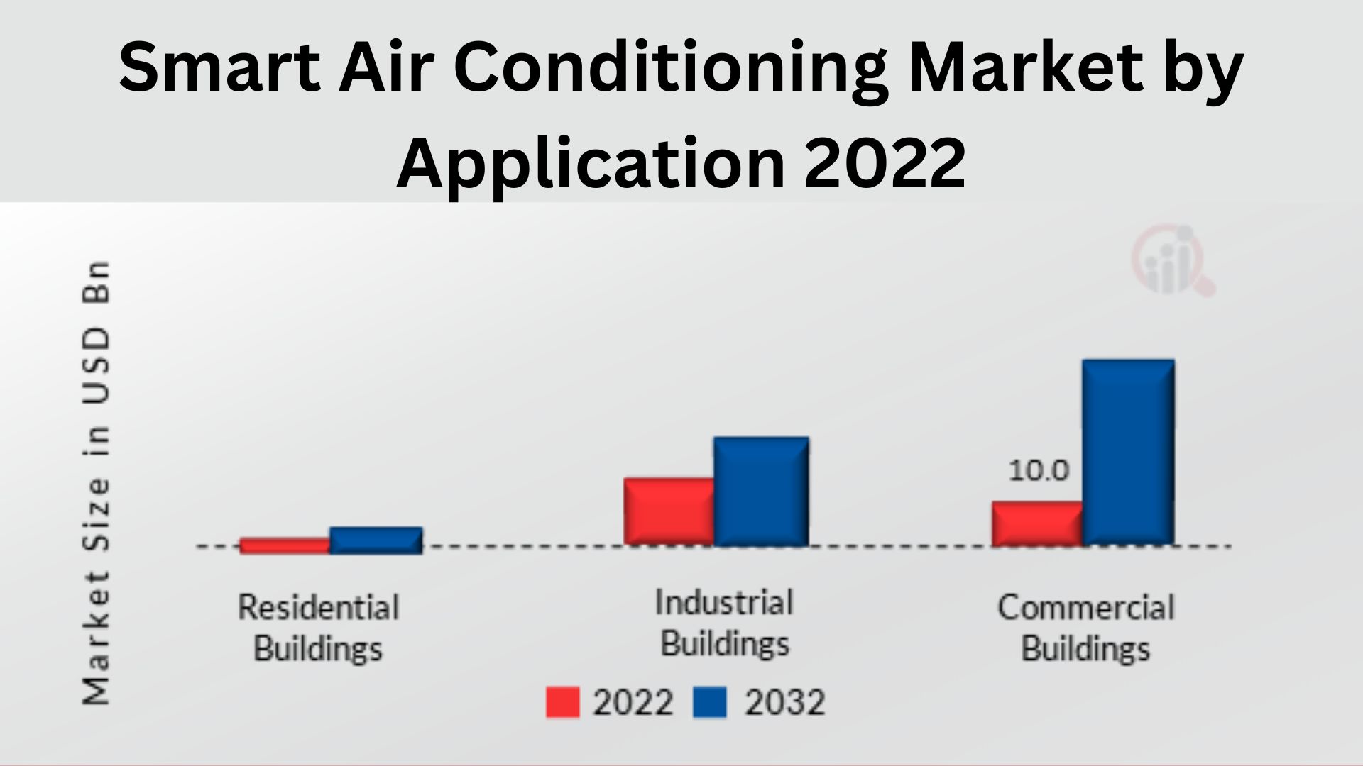  Smart-Air-Conditioning-Market-by-Application-2022