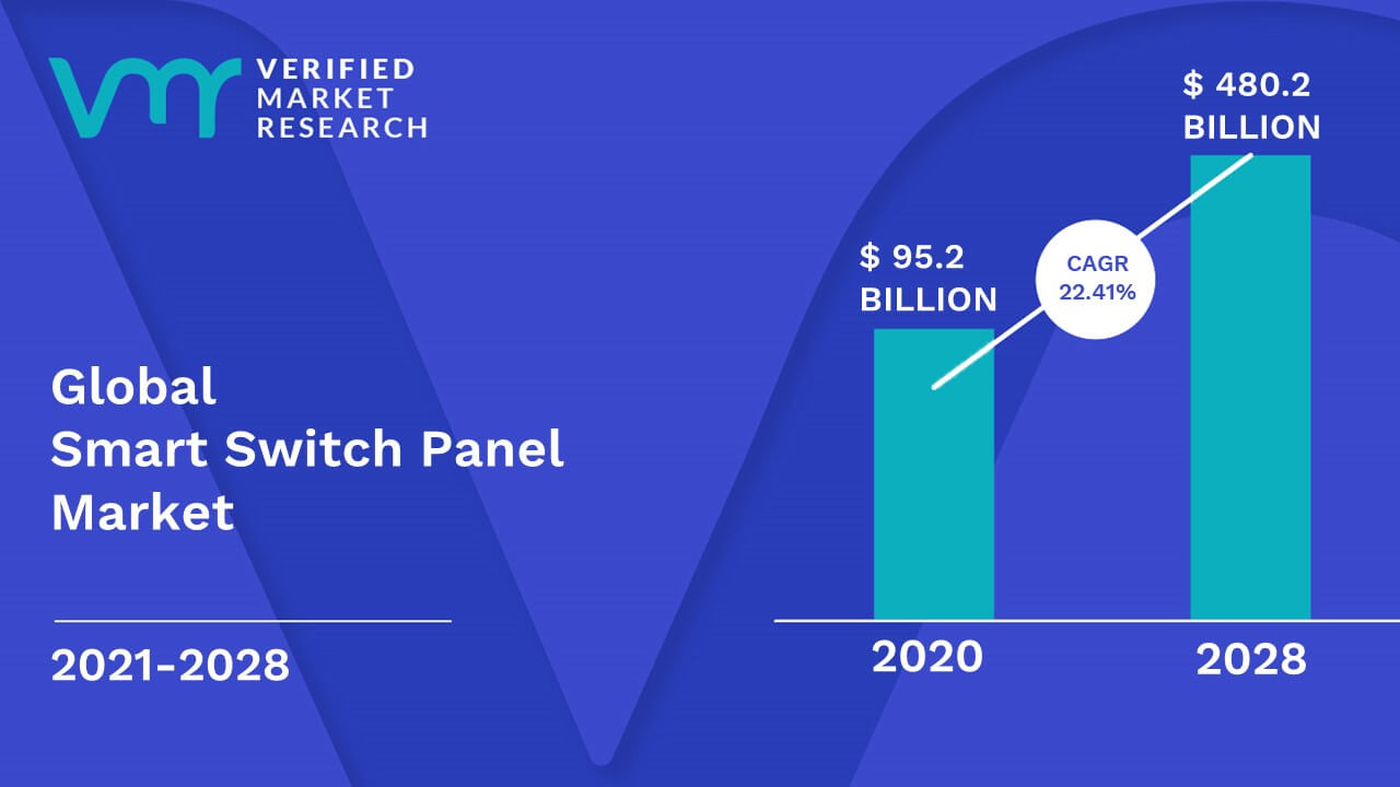 Smart-Switch-Panel-Market-Size-And-Forecast