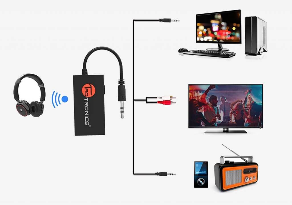 TaoTronics TT-BA01 connections