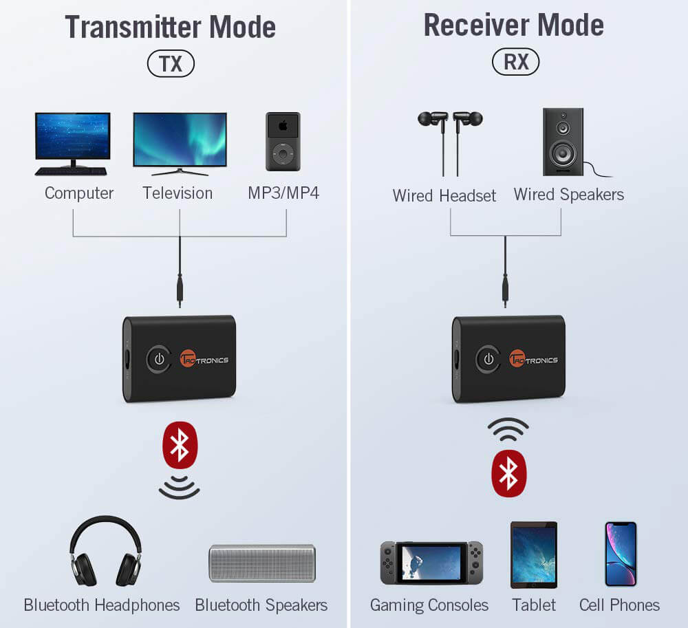 TaoTronics TT-BA07 receiver and transmitter mode
