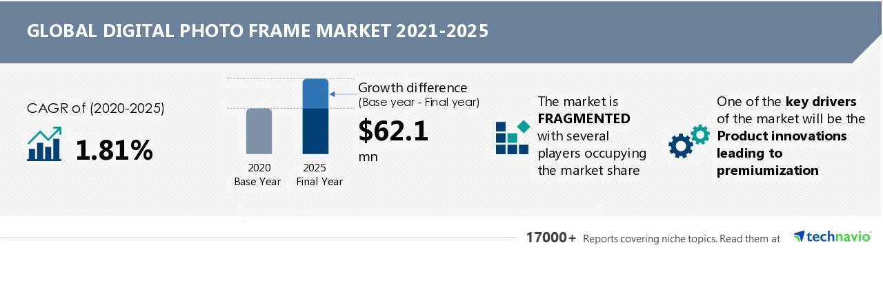 Global Digital_Photo_Frame Market 2021-2025
