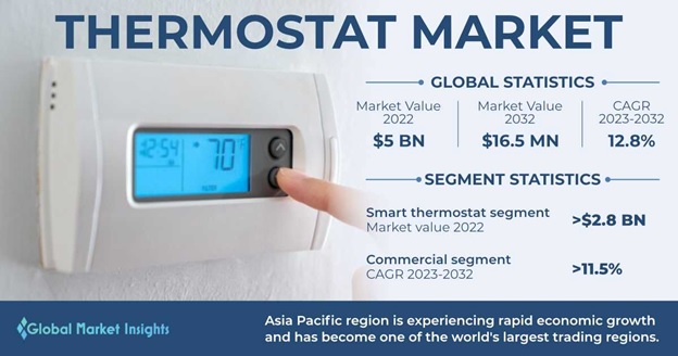 thermostat-market-2023-203