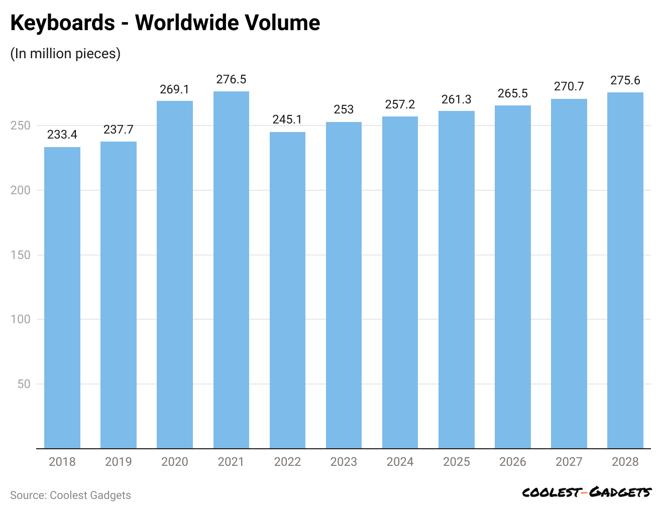 keyboards-worldwide-volume