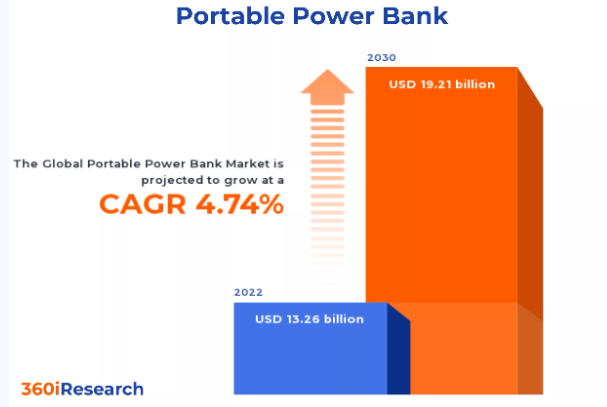 Portable Power bank