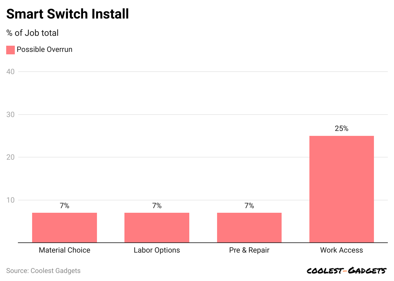 smart-switch-install.