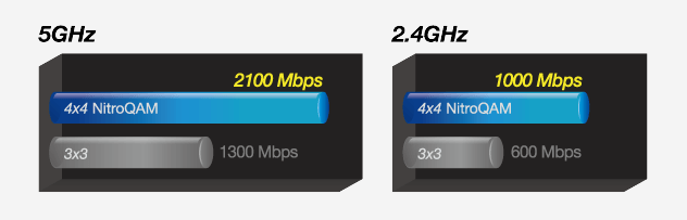 Asus AC3100 PCIe Wireless Adapter Speed