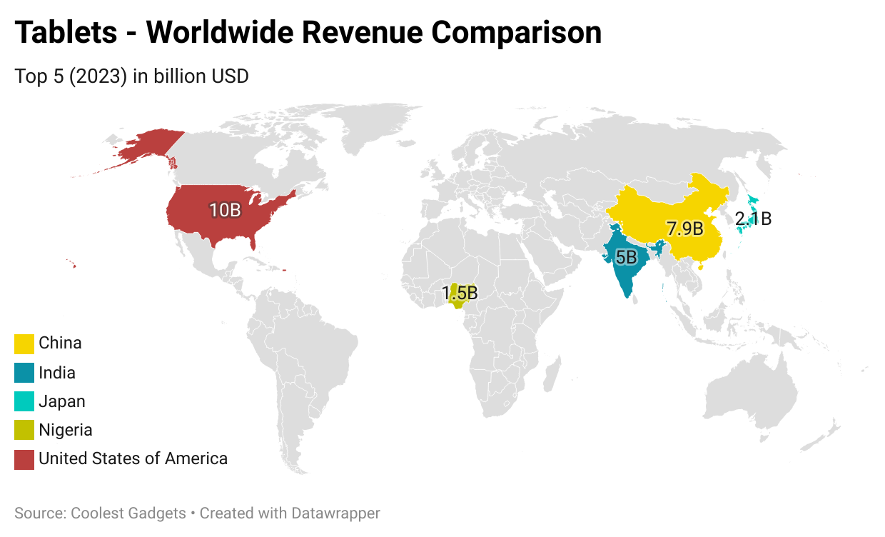 tablets-worldwide-revenue-comparison