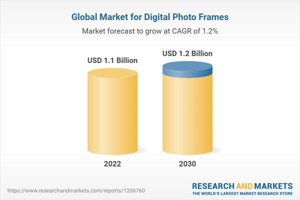 global-market-for-digital-photo-frames.