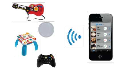 indiegogo_action
