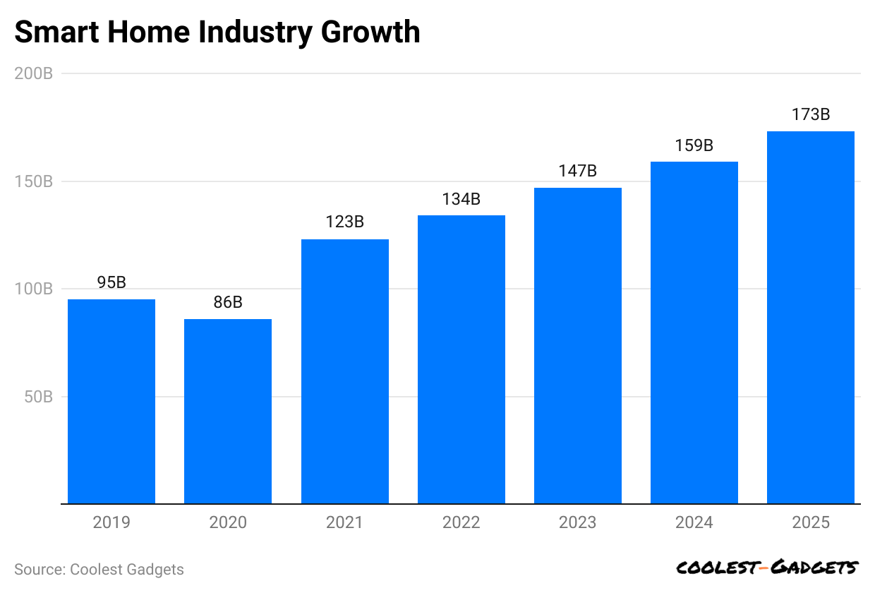 smart-home-industry-growth.