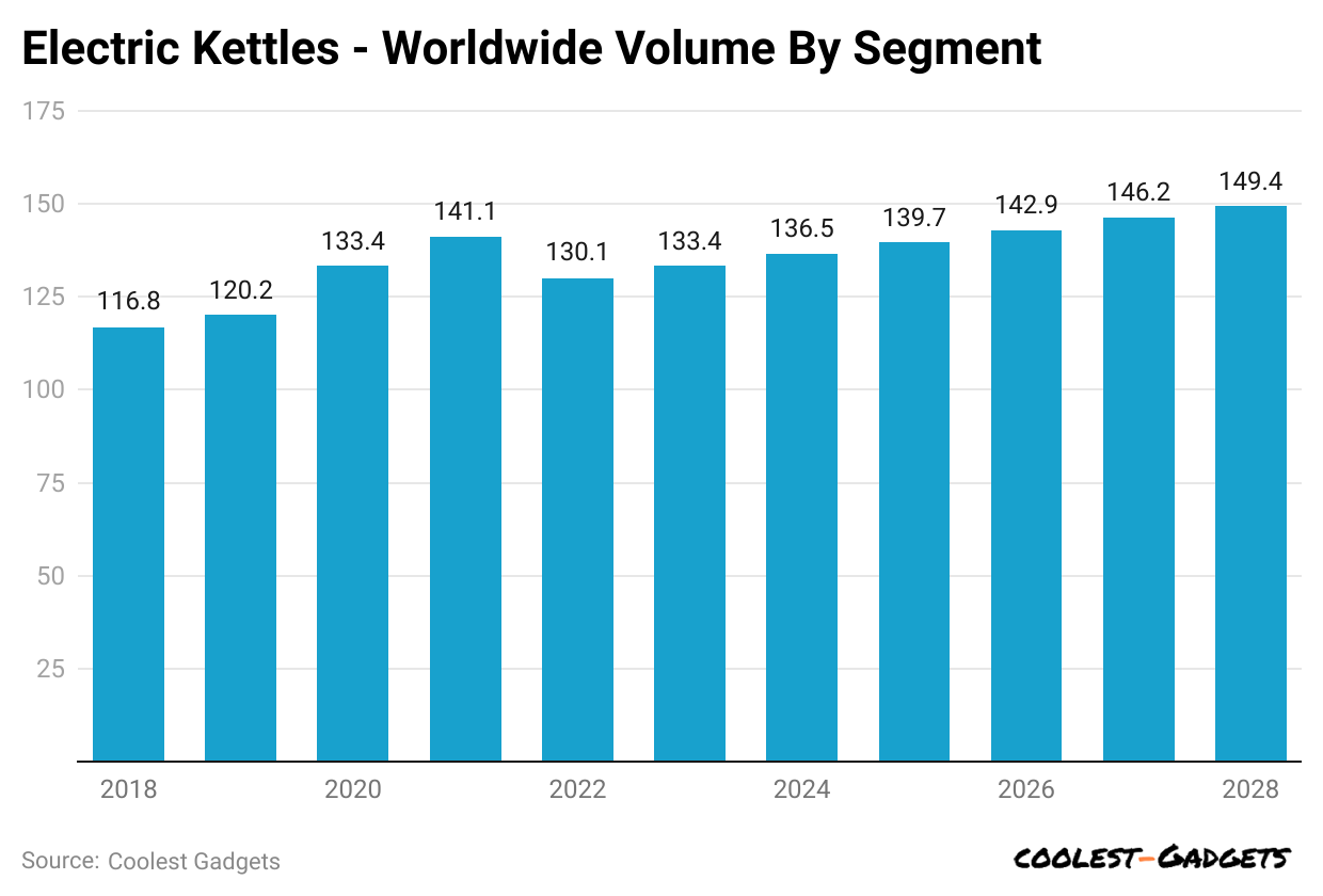 electric-kettles-worldwide-volume-by-segment