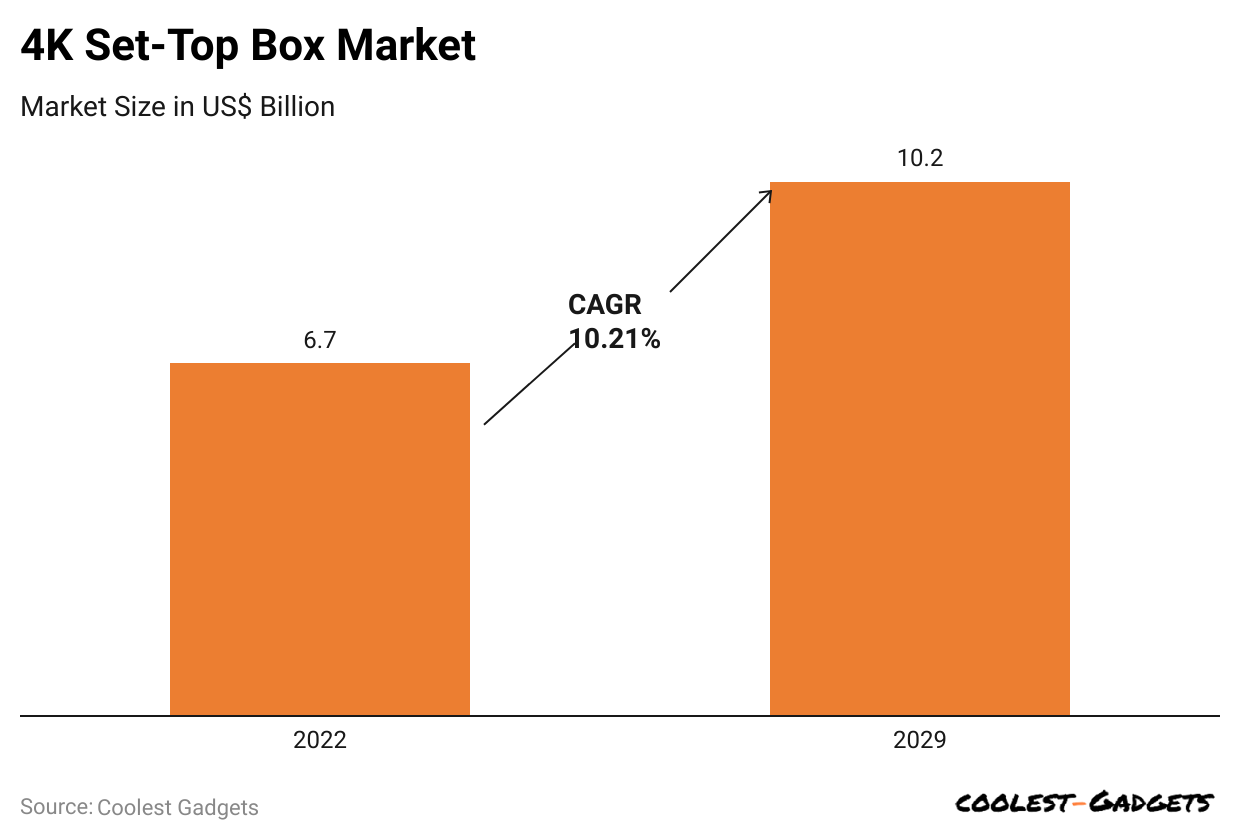 set-top-box-market.