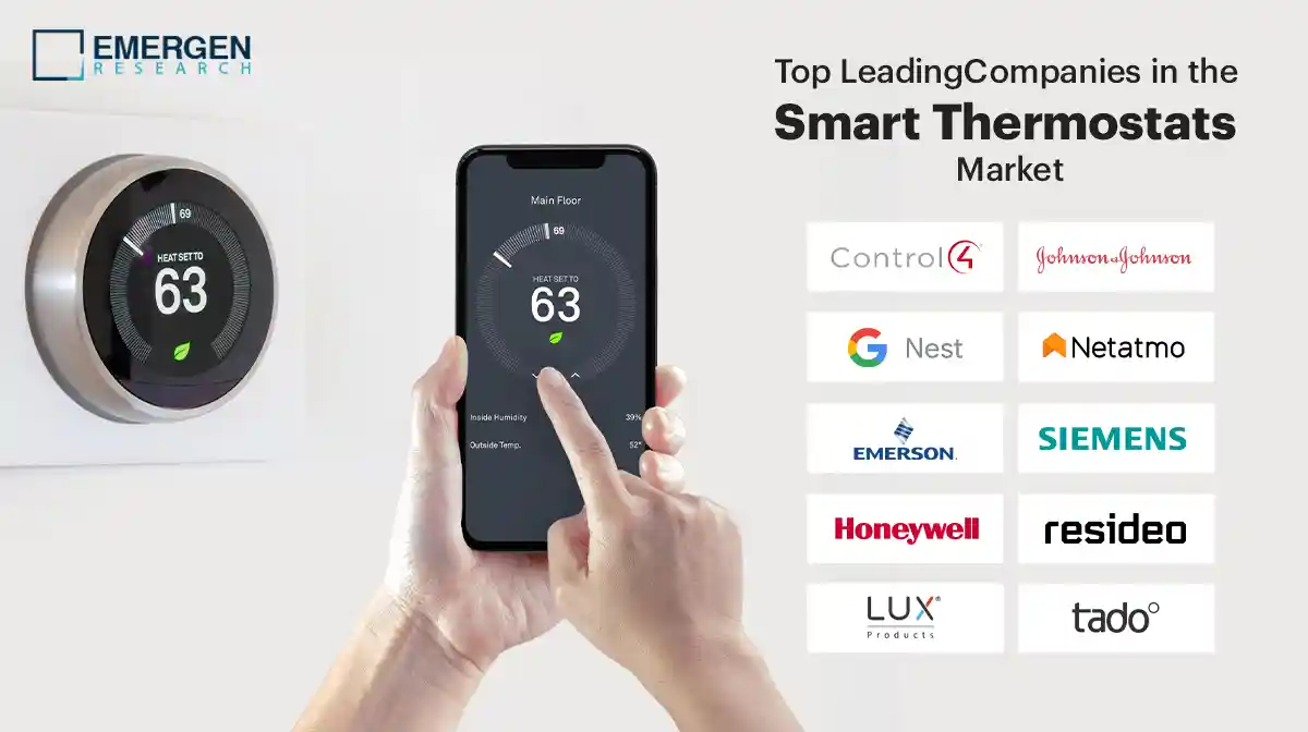  top-10-companies-in-smart-thermostats-market-in-2023