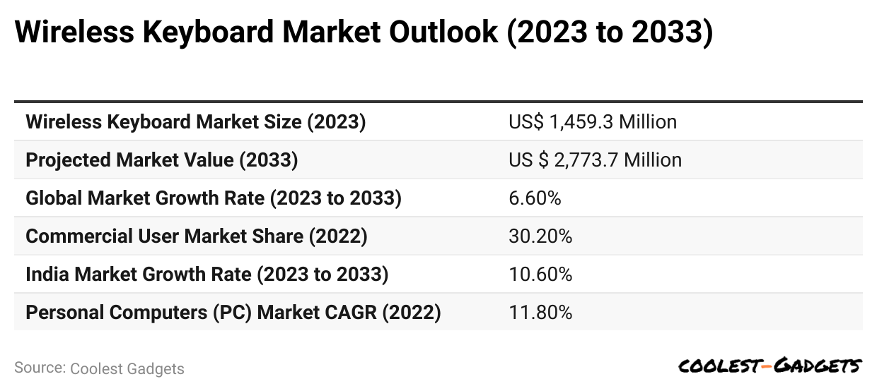 wireless-keyboard-market-outlook-2023-to-2033