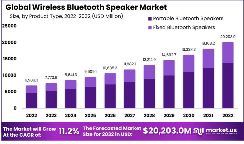 Wireless-Bluetooth-Speaker-Market