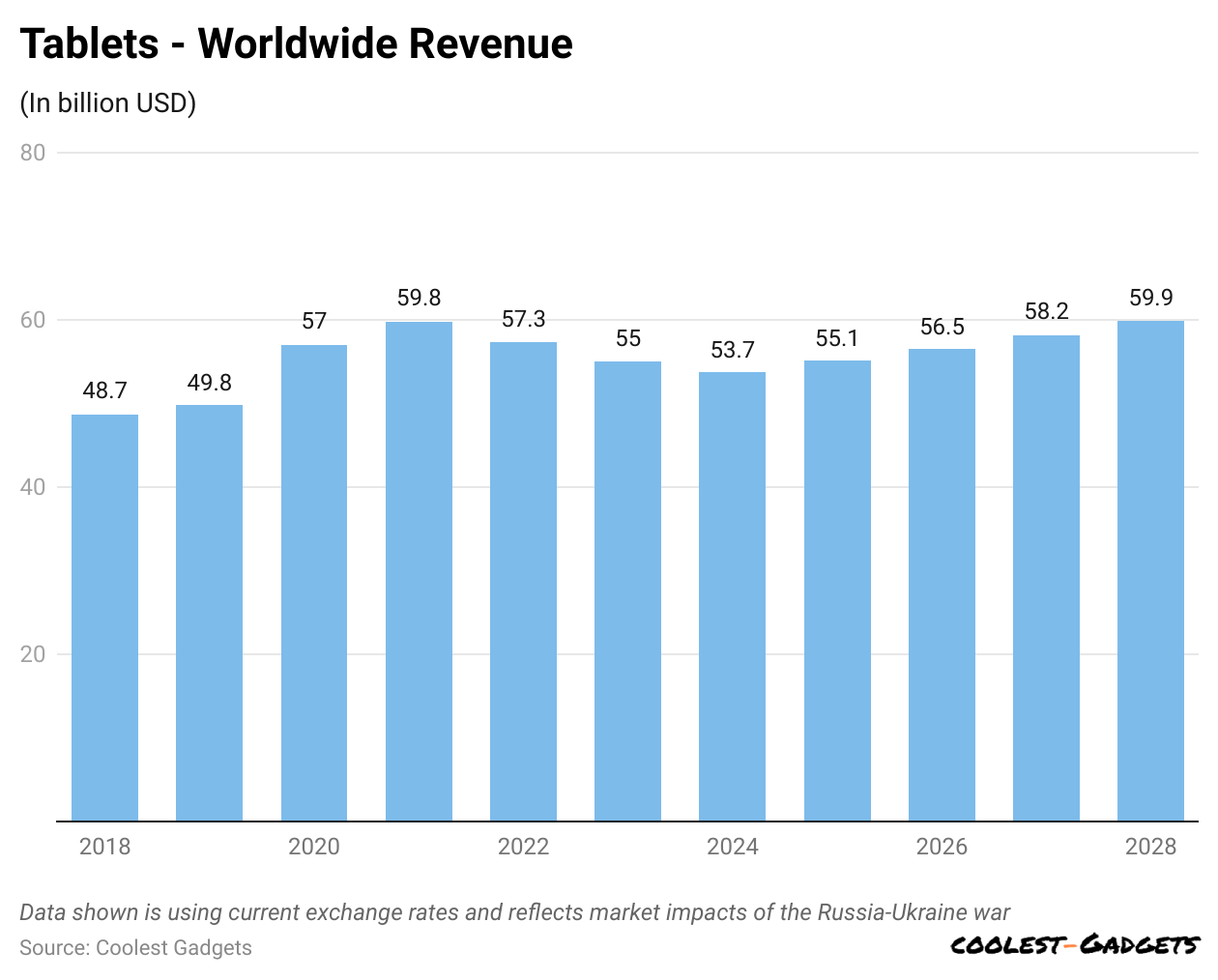 -tablets-worldwide-revenue