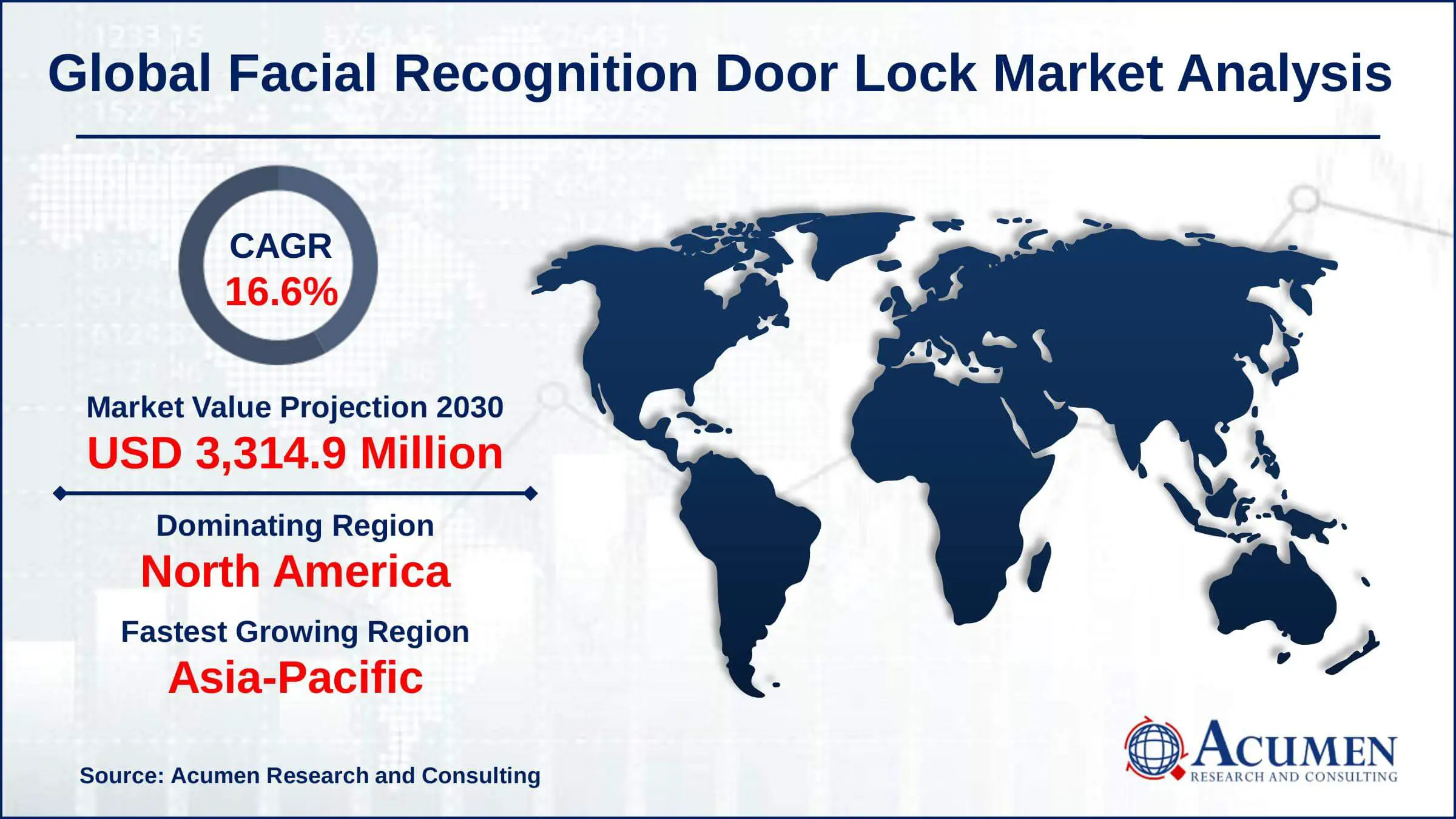 nfographics_Global-Facial-Recognition-Door-Lock-Market-